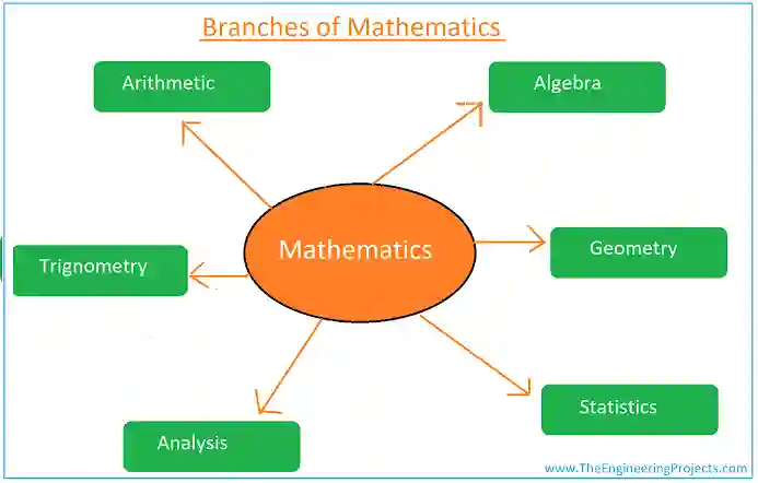 Mathematics